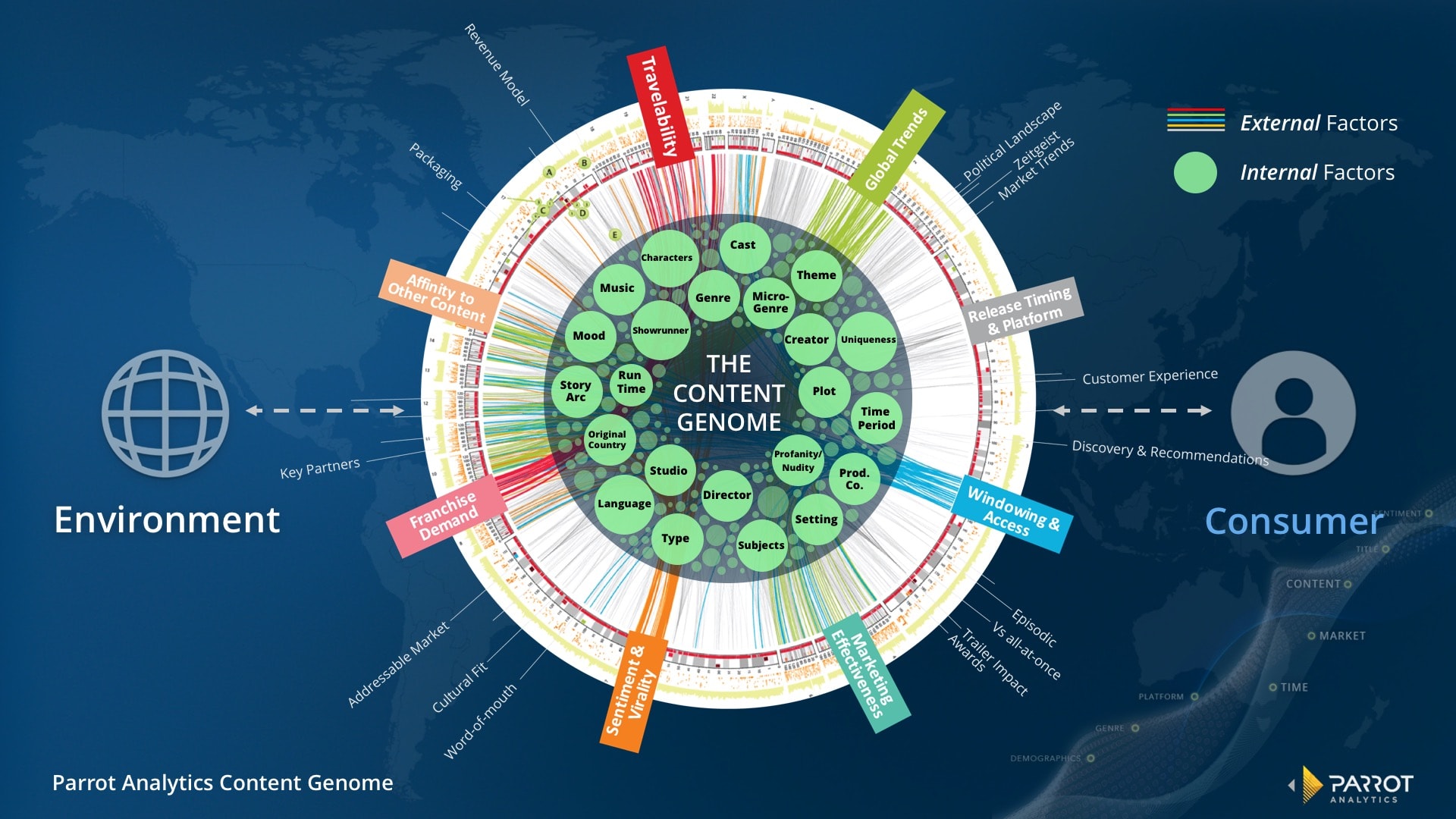 Parrot Analytics - The Content Genome.jpg